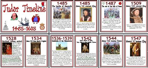 tudor timeline kings and queens.